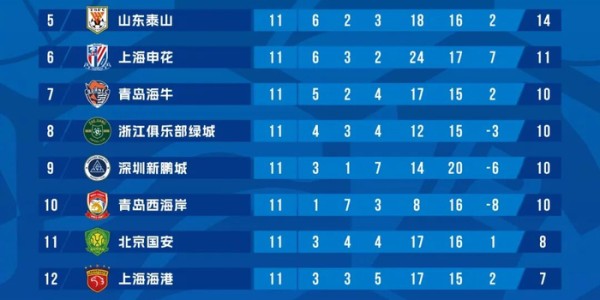博鱼体育-疯狂四连胜，为什么是海牛？|青岛海牛|AC米兰|梅州客家|中超|斯特兰德贝里_新浪体育_新浪新闻