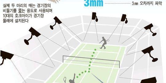 博鱼体育-20年前的今天：鹰眼系统诞生，成为网球变革的标志性事件